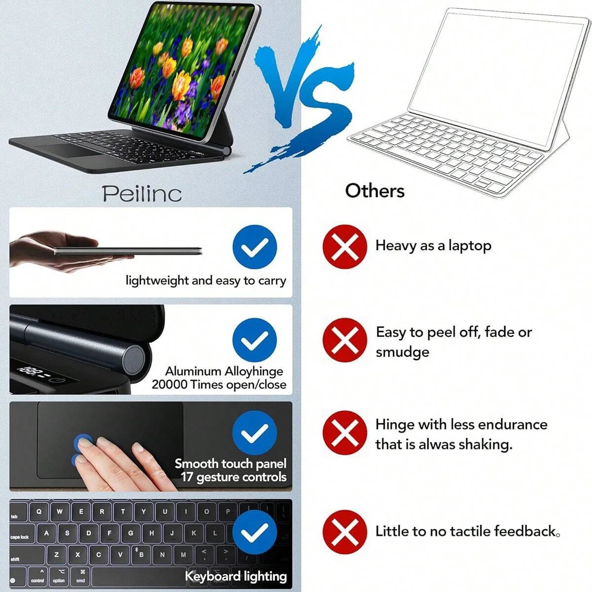 Magic Keyboard for Ipad Keyboard for Ipad Pro 11 13 Air 4 5 6 7 Trackpad Gesture Keyboard Case Magnetic Stand Backlight WY10